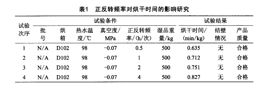 正反轉(zhuǎn)頻率對烘干時間的影響研究